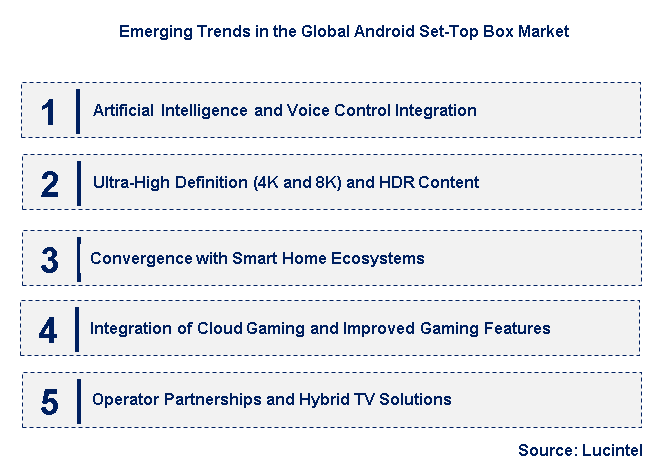 Emerging Trends in the Android Set-Top Box Market